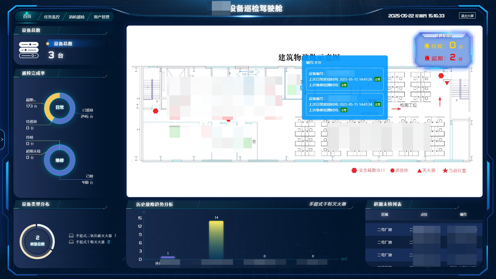 企业信息化驾驶舱界面