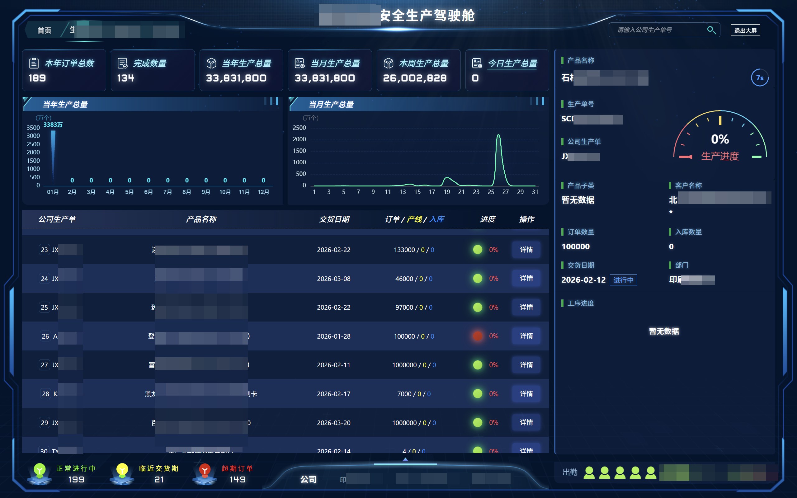 企业信息化驾驶舱界面